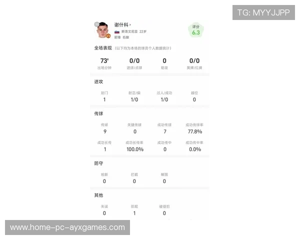 关于谢什科的最新动态：记录榜单更新